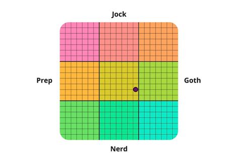 goth prep nerd jock|Jock, Nerd, Prep Or Goth Test